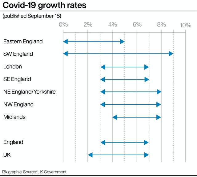 POLITICS Coronavirus Rates