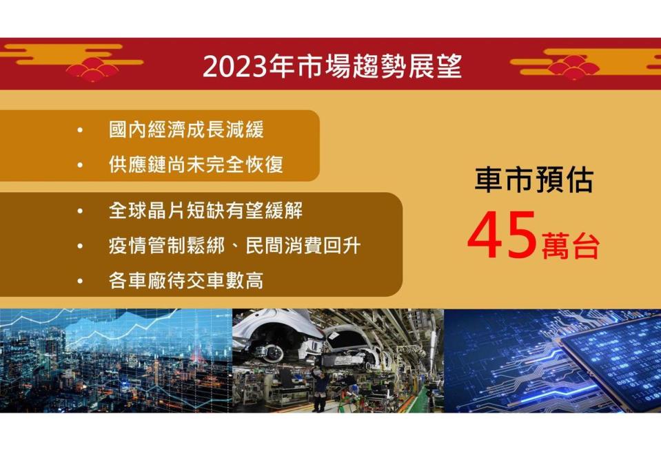 和泰汽車預估2023年汽車市場規模為45萬台。