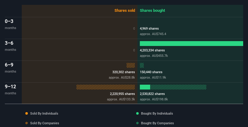 insider-trading-volume