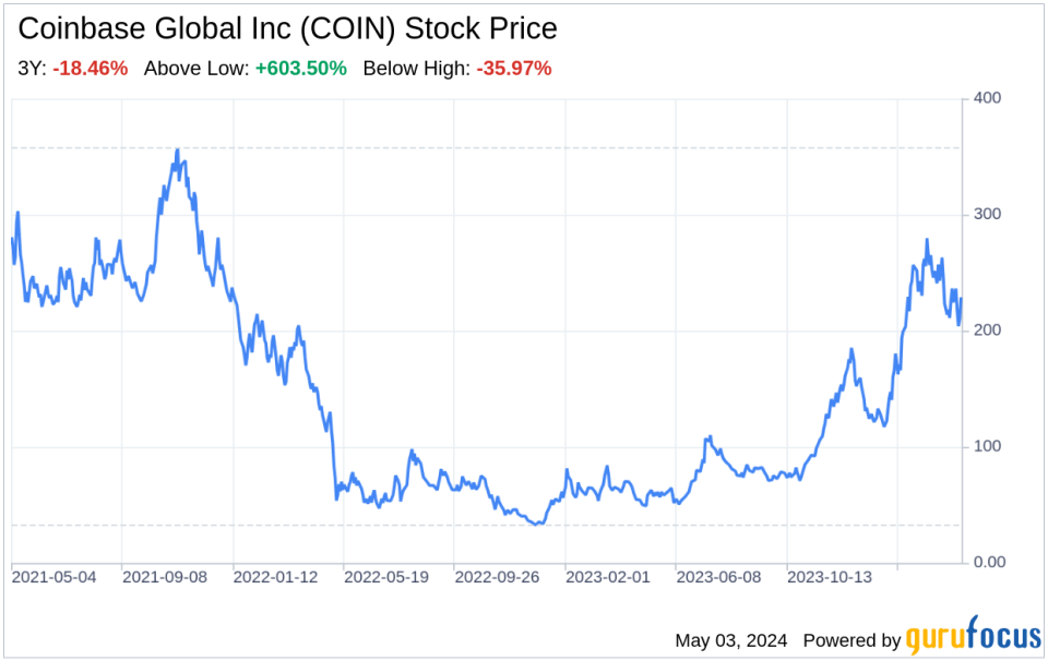 Decoding Coinbase Global Inc (COIN): A Strategic SWOT Insight