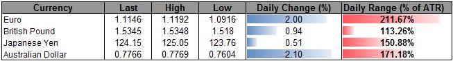 EUR/USD Rebound to Face ECB- GBP/USD Breaks Out Ahead of BoE