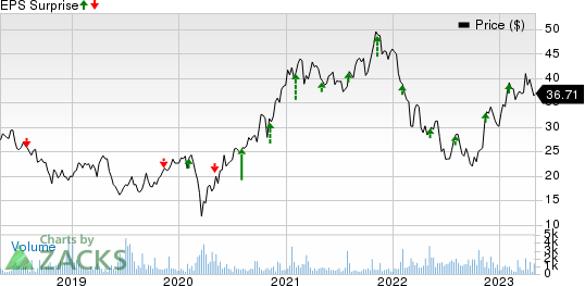 Infineon Technologies AG Price and EPS Surprise