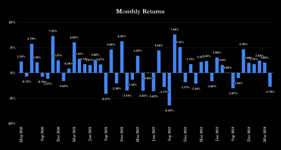 The monthly return of the JPMorgan Equity Premium Income ETF.