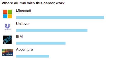 surrey Linkedin