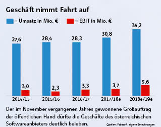 Neue Ausgabe: