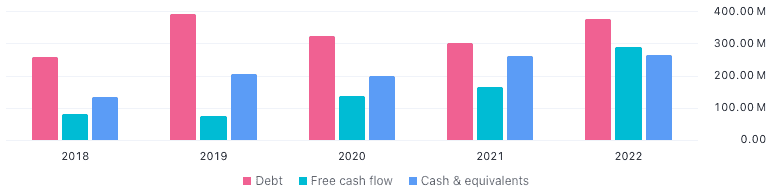 <sub>In £ | Source: TradingView</sub>