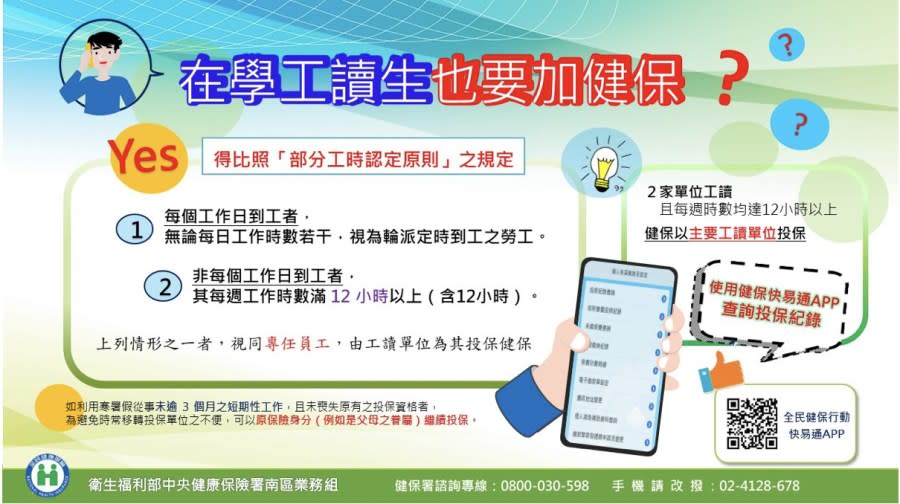 開學瘋打工！工讀生健保別被唬了 健保署解答「符2情形」老闆就要保 221