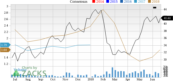 Devon Energy (DVN) sees solid earnings estimate revisions and looks poised to shock the market, and yet seems overlooked by the investors.