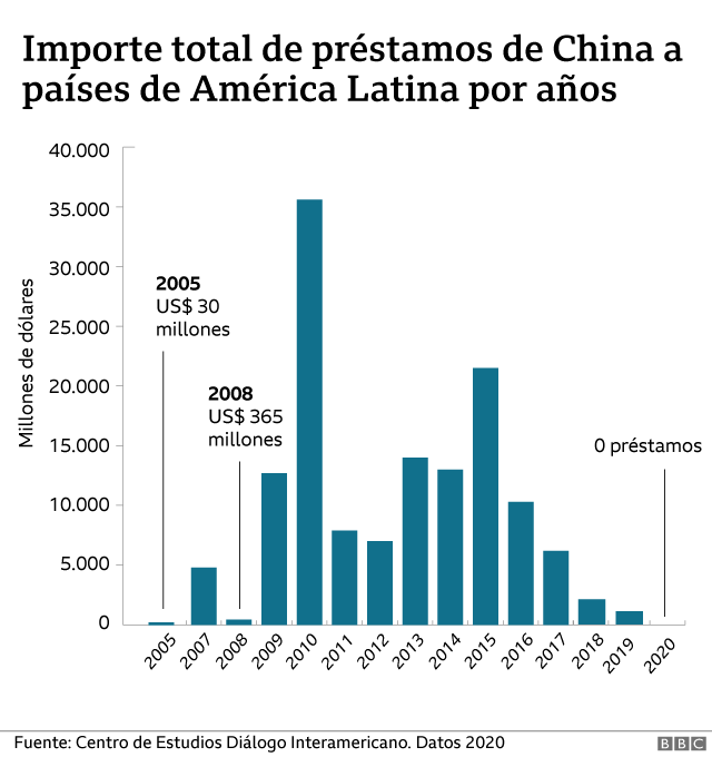 china prestamos