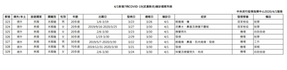 (取自疾管署網站)