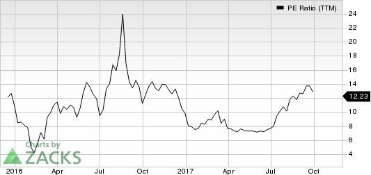 Yirendai Ltd. PE Ratio (TTM)