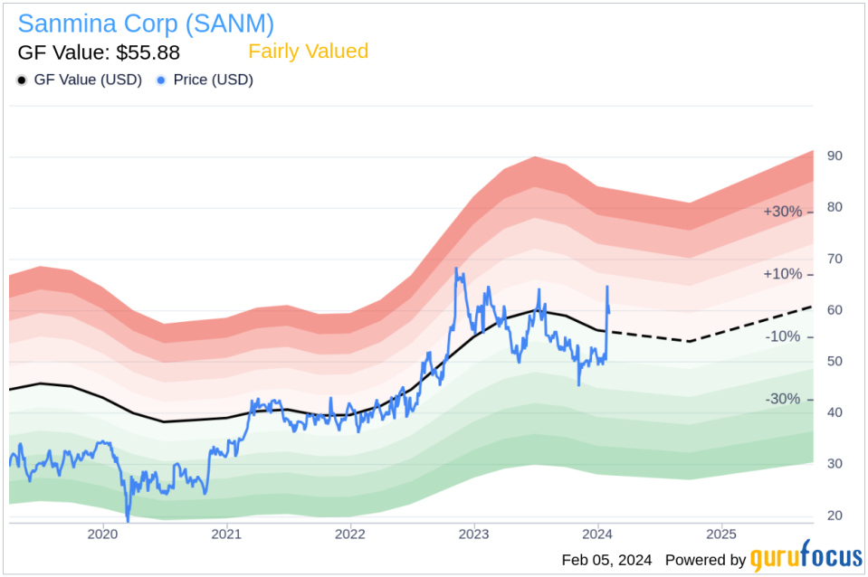 Director Licata Joseph G Jr Sells 38,387 Shares of Sanmina Corp (SANM)