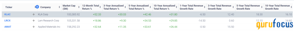 KLA Corp: Wonderful Business, Lousy Price