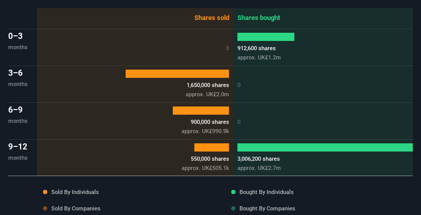 insider-trading-volume