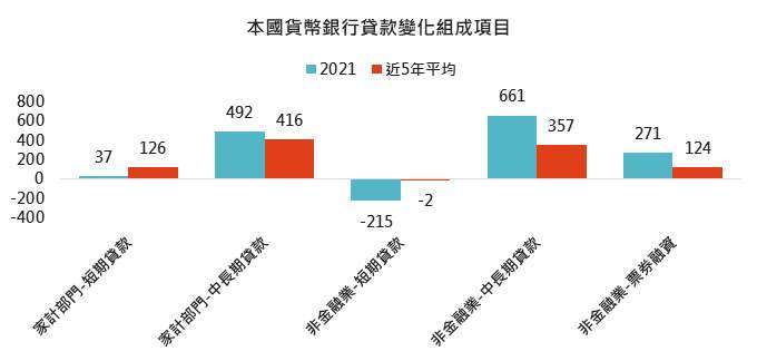 資料來源：Bloomberg，「鉅亨買基金」整理，2021/5/13。