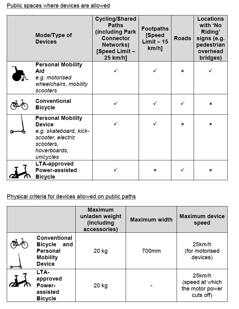 (SOURCE: Land Transport Authority)