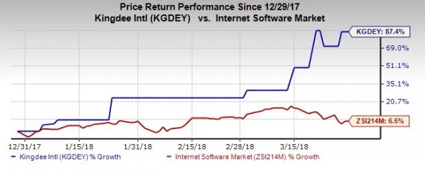 These technology stocks have returned more than 50% in Q1, benefiting from strong cloud demand, growing adoption of AI solutions and IoT.