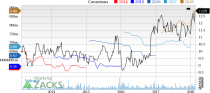 Top Ranked Income Stocks to Buy for February 22nd