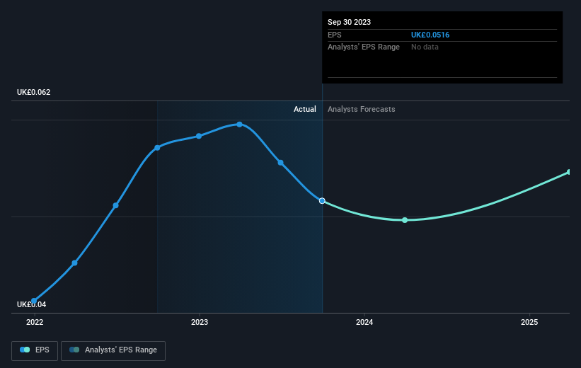 earnings-per-share-growth