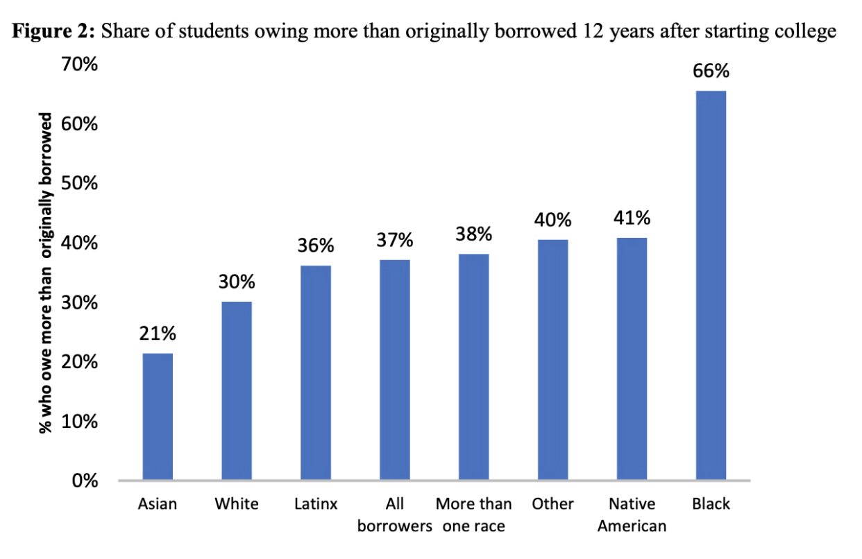 (Source: Charlie Eaton, Assistant Professor of Sociology at the University of California Merced, et. al)