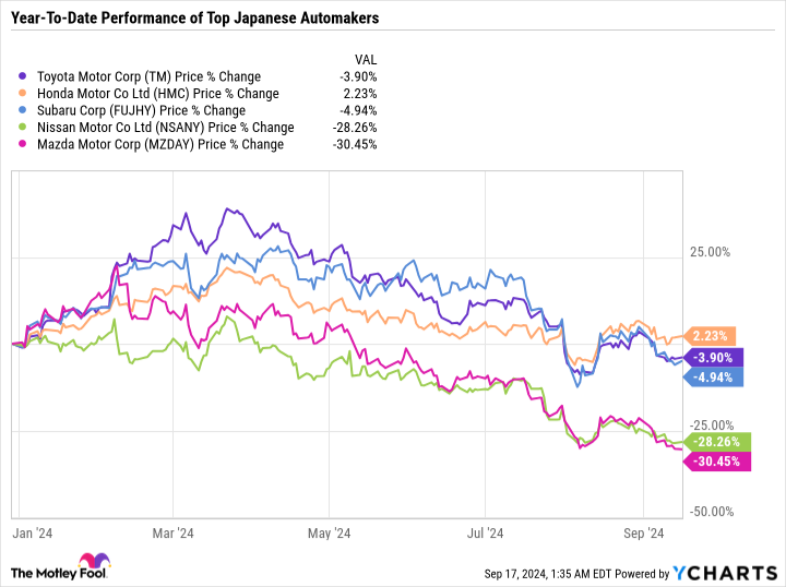 TM Chart