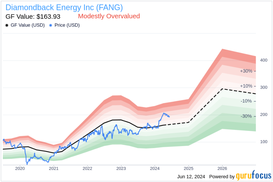 Insider Sell: Exec. VP & COO Daniel Wesson Sells 4,000 Shares of Diamondback Energy Inc (FANG)