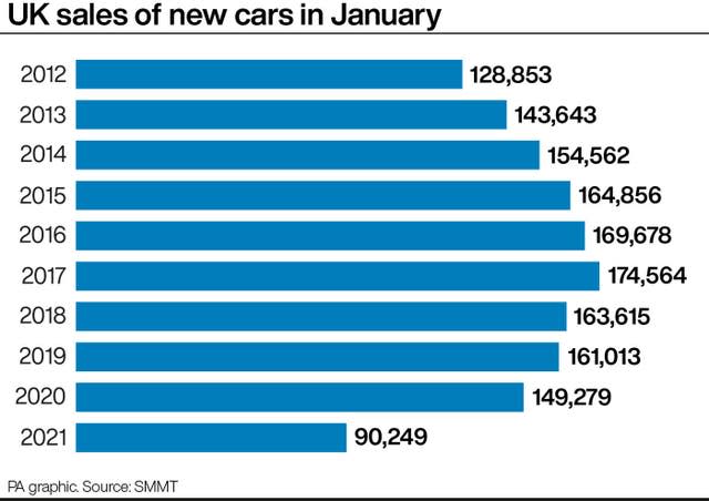 UK sales of new cars in January