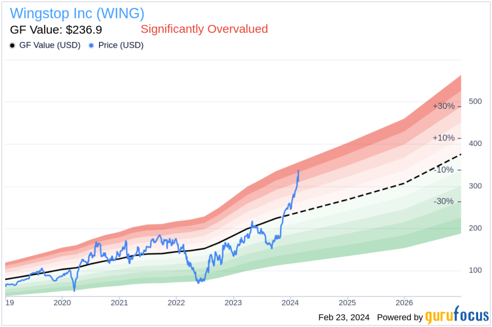 Wingstop Inc Director Wesley Mcdonald Sells 968 Shares