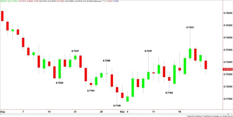 NZDUSD