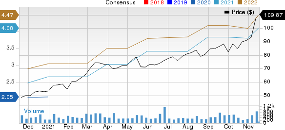 Helios Technologies, Inc Price and Consensus