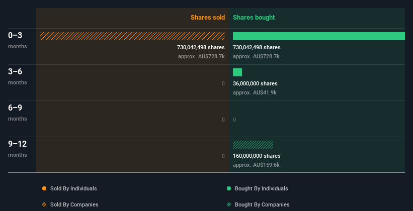 insider-trading-volume