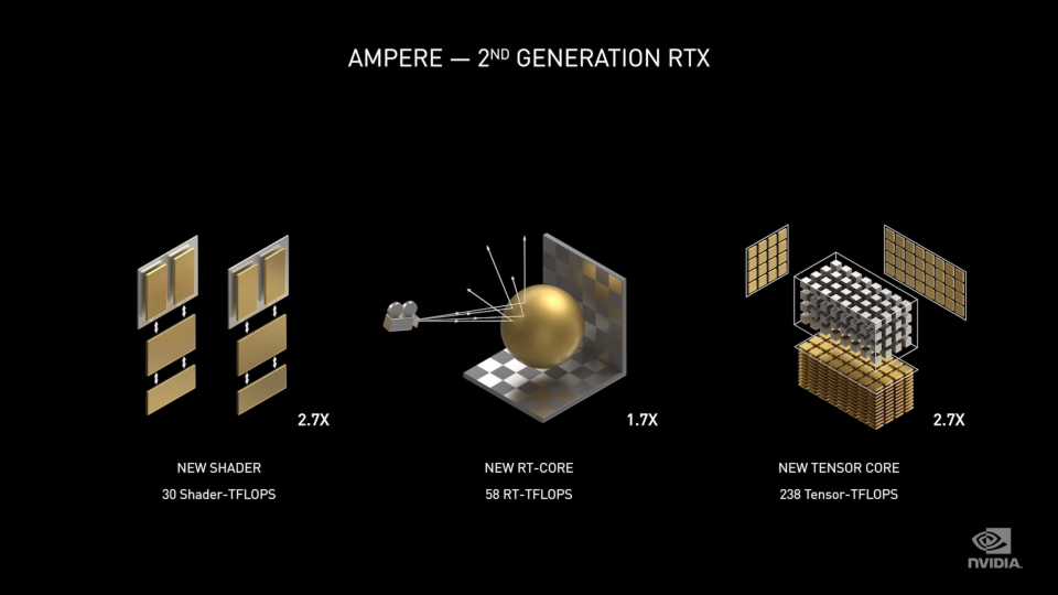 NVIDIA Ampere