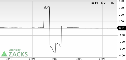 Ryder System, Inc. PE Ratio (TTM)