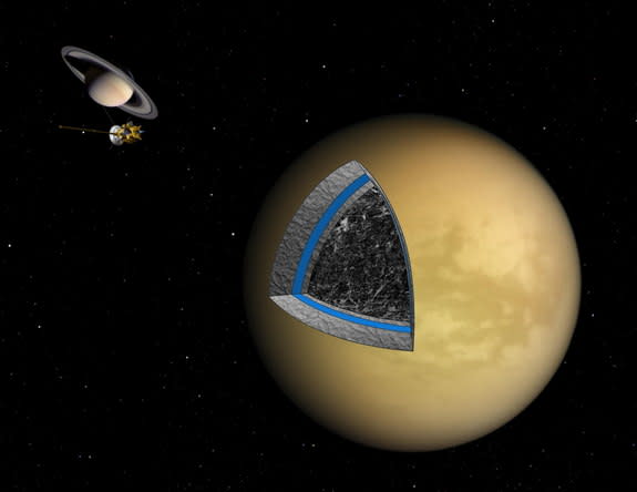 This artist's illustration shows the likely interior structure of Saturn's moon Titan deduced from gravity field data collected by NASA's Cassini spacecraft. The investigation by Cassini's radio science team suggests that Titan's interior is a