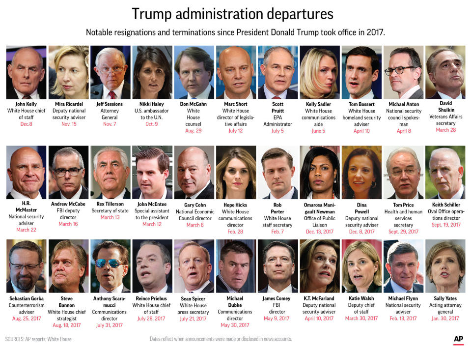 Graphic shows high profile staff changes in the Trump administration; 5c x 6 1/2 inches; 245.5 mm x 165 mm;