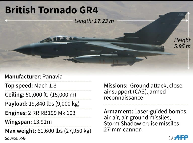 Factfile on the British Tornado GR4 ground-attack jet used in strikes in Syria