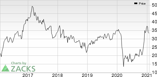 NCR Corporation Price