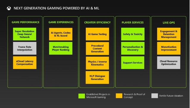 Game Pass Could Be Microsoft's Secret Weapon - DFC Dossier