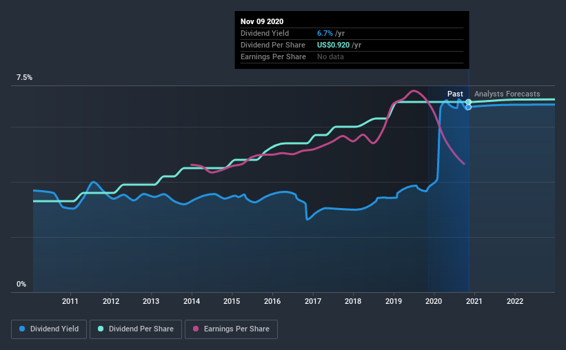 historic-dividend