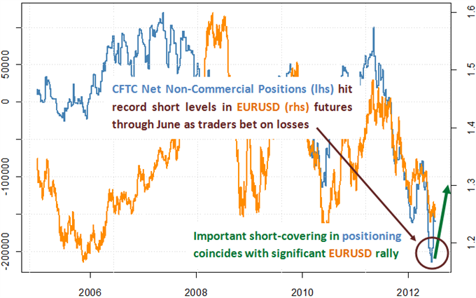 euro_forecast_for_third_quarter_body_Picture_5.png, Euro Forecast to Fall Into the Third Quarter as Crises Intensify