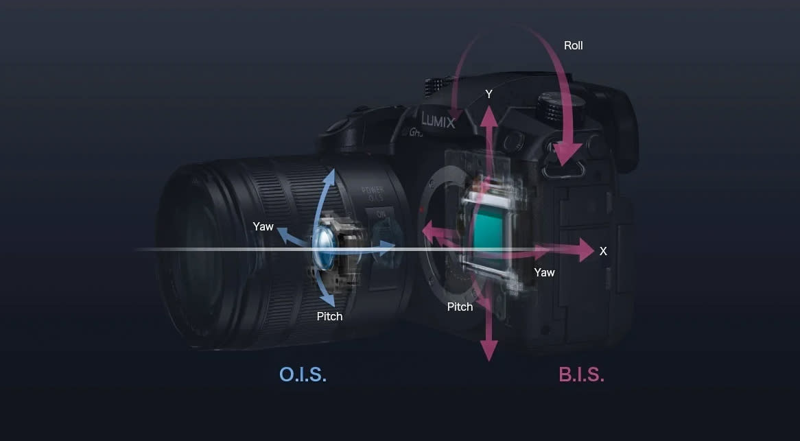  Panasonic image stabilization diagram 