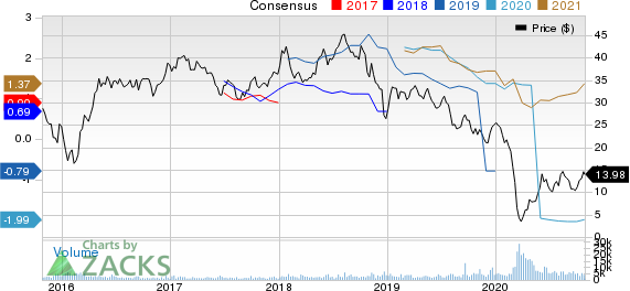 DCP Midstream Partners, LP Price and Consensus