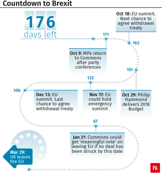 <em>There is not long left for a deal to be struck before Brexit day in 2019 (PA)</em>