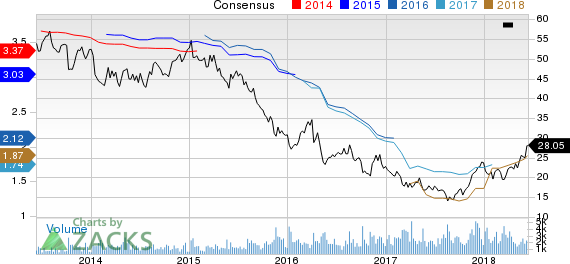 New Strong Buy Stocks for June 12th