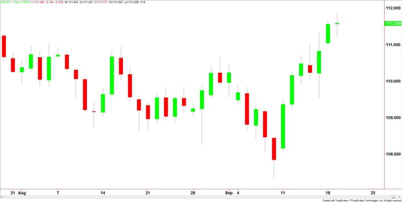 USDJPY