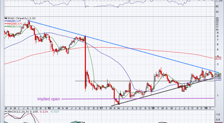 chart of novavax stock