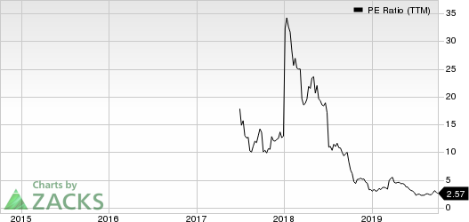 SMART SAND INC PE Ratio (TTM)