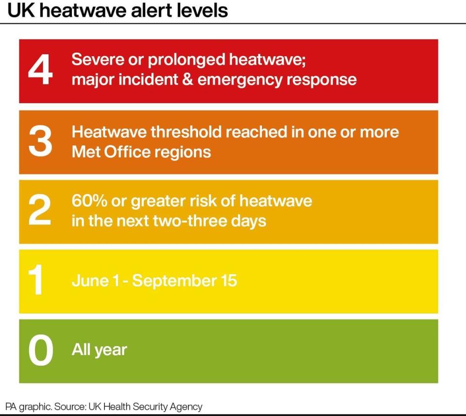 UK heatwave alert levels (PA Graphics)