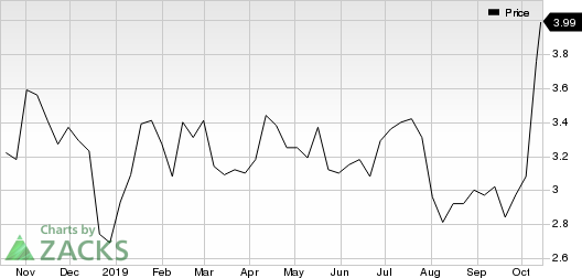 Tsakos Energy Navigation Ltd Price