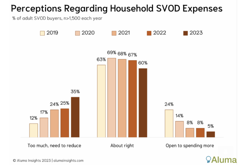 SVOD expenses